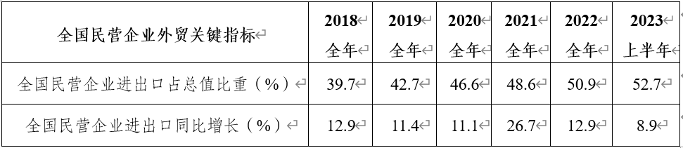 数读民营经济③：民营企业外贸1.png
