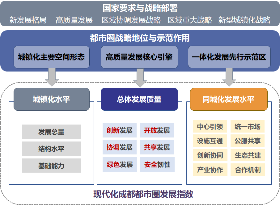 1672366836869086398.png 成都都市圈配图1.png