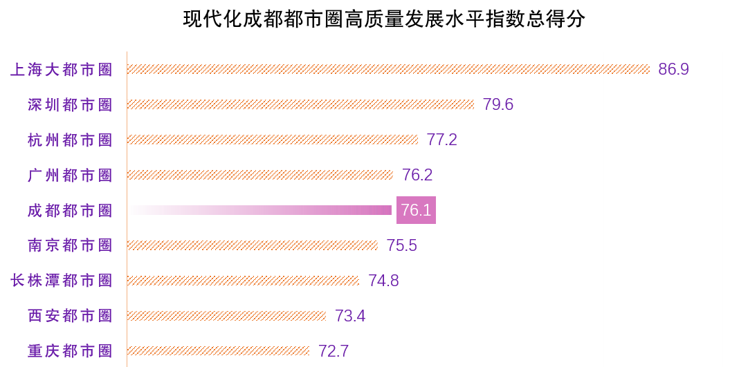 1683768937551036363.png 发展水平指数:总得分.png