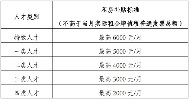 东莞市特级人才补贴1.png