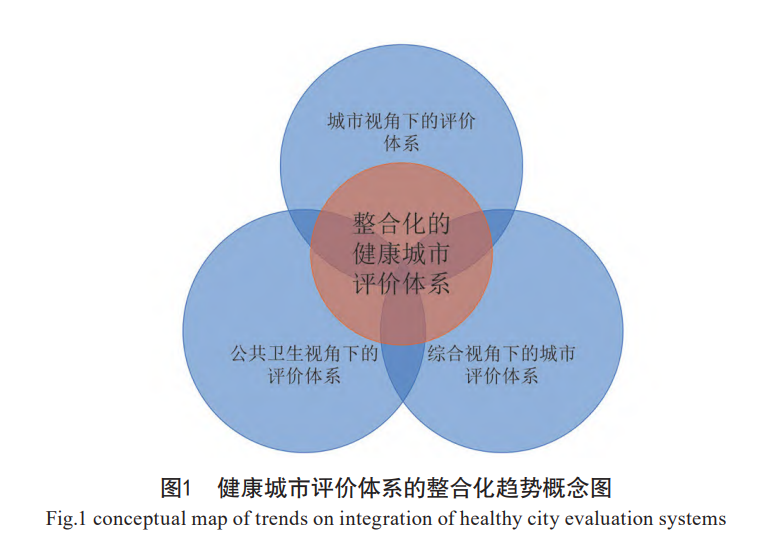 1685514879451019586.png 李栋 李丰婧-健康城市评价体系3.png