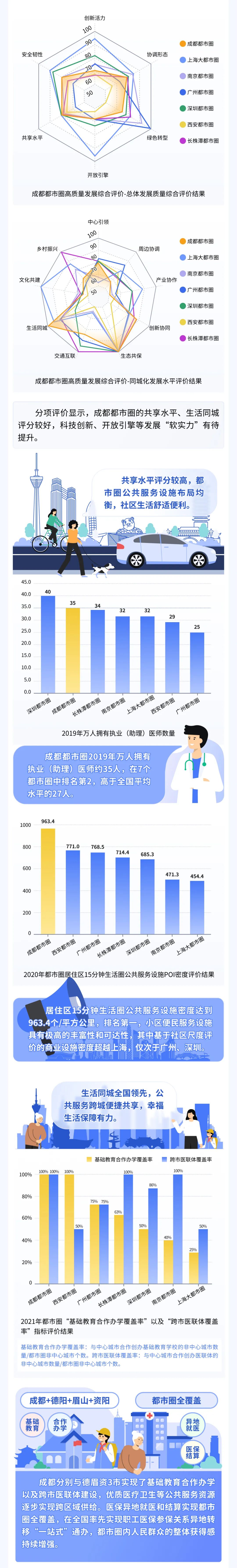 《成都都巿圈发展报告(2021）》发布3.jpg
