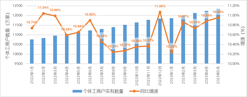 1690529190631052217.png 数读民营经济①-民营市场主体2.png
