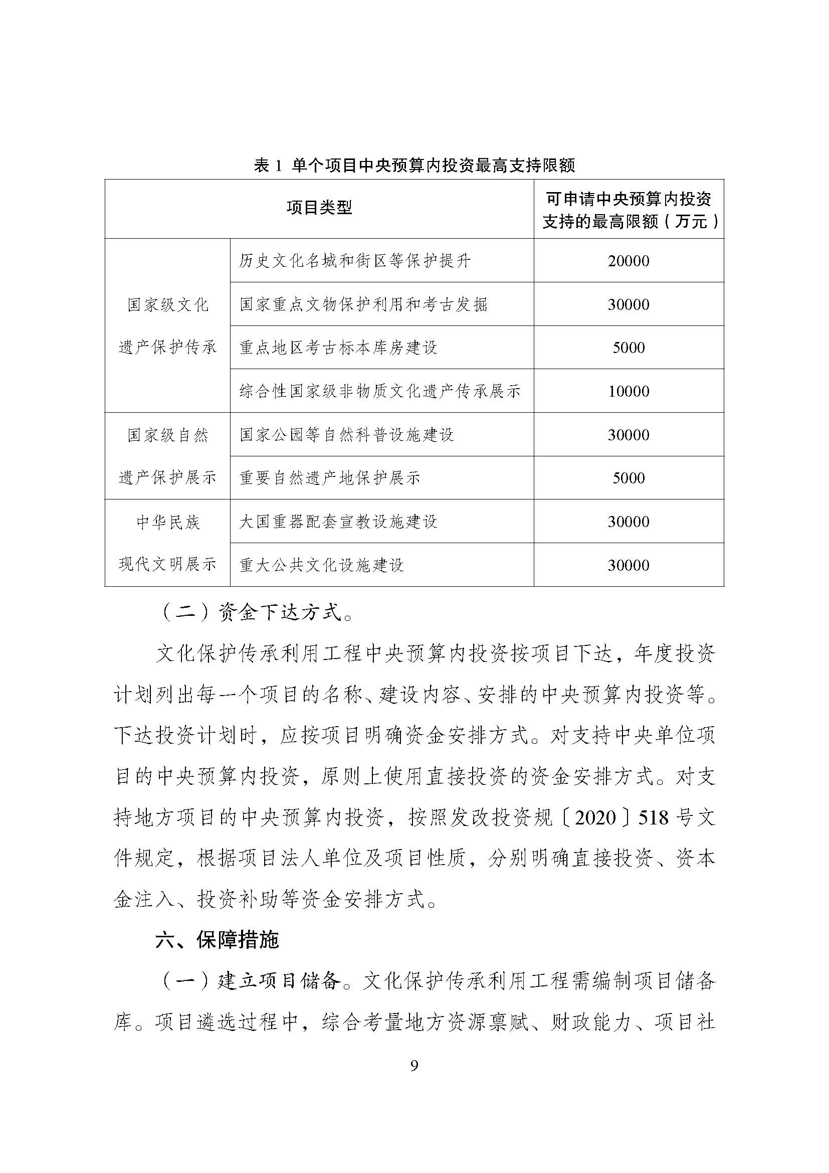 1714977237644081703.jpg 国家发展改革委等部门关于修订印发《文化保护传承利用工程实施方案》的通知_页面_09.jpg