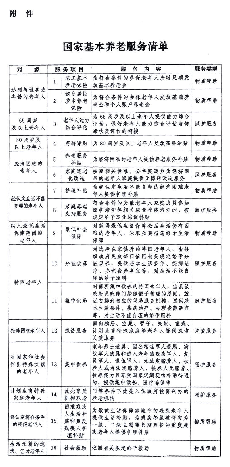 1684981758241023366.jpg 文件:国家基本养老服务清单.jpg