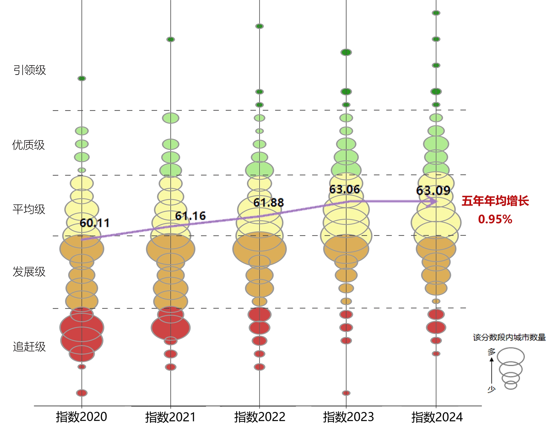 1730357706576030974.jpg 4五年变化图_副本.jpg
