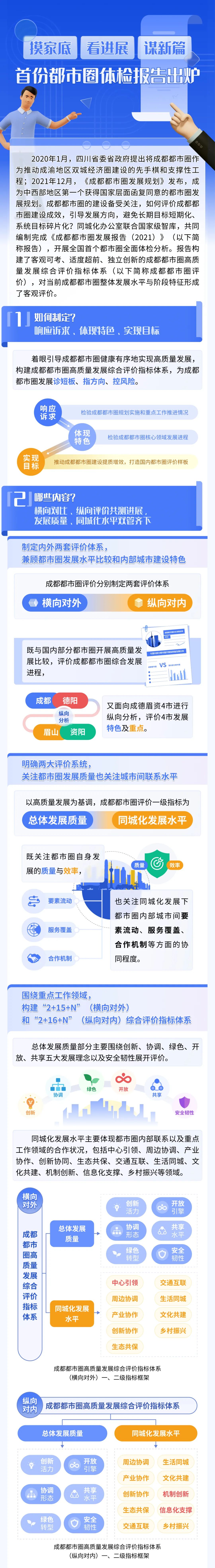 《成都都巿圈发展报告(2021）》发布1.jpg