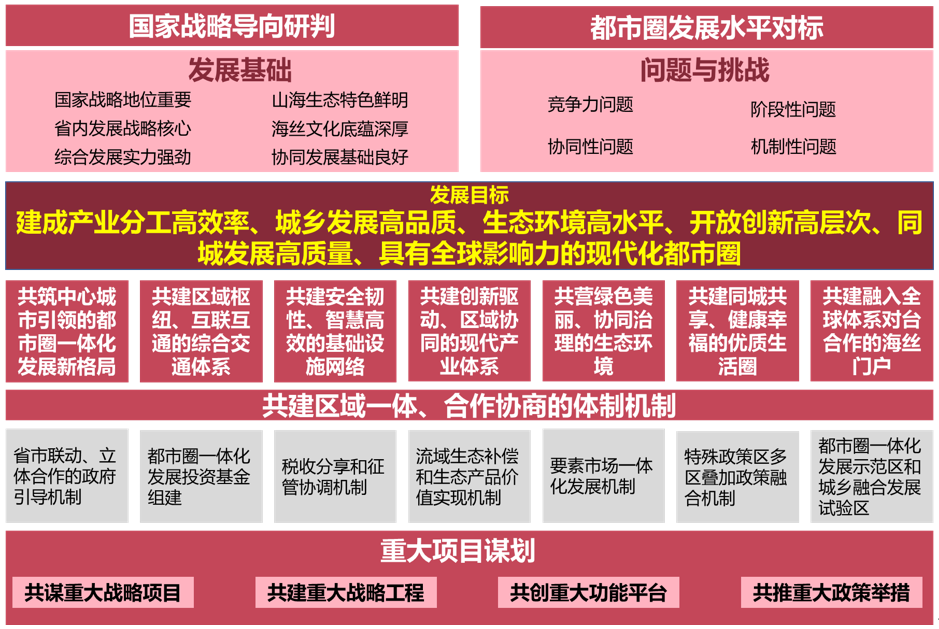 1682659989542006276.png 2021年度优秀城市规划设计奖-福州都市圈配图3.png
