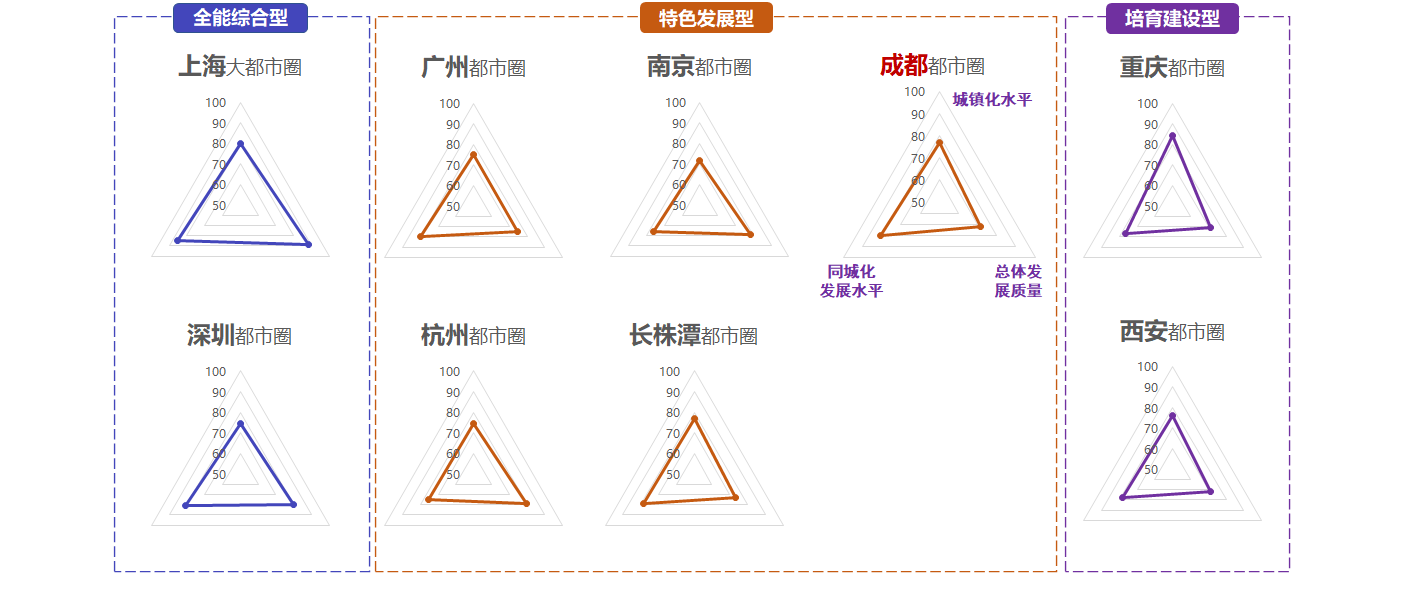 1672366855691004861.png 成都都市圈配图2.png