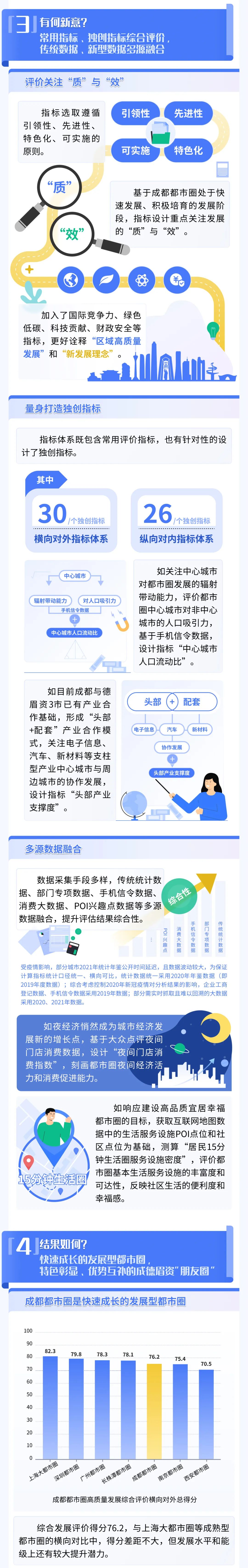 《成都都巿圈发展报告(2021）》发布2.jpg
