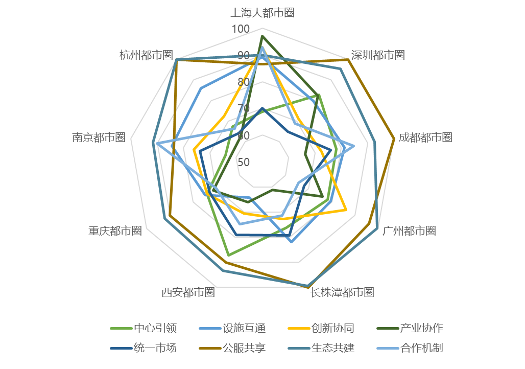 1672366914140066318.png 成都都市圈配图6.png