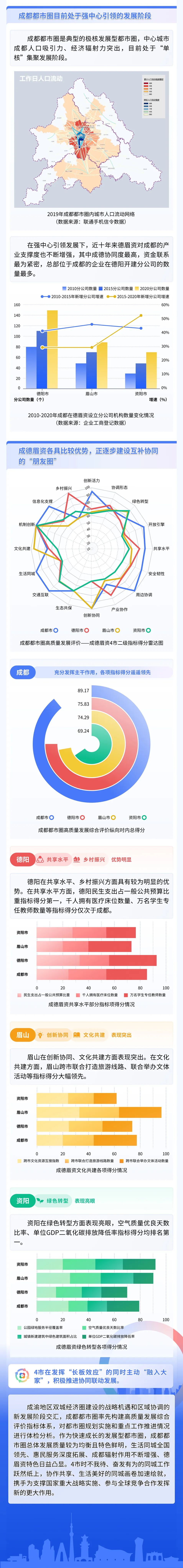 《成都都巿圈发展报告(2021）》发布4.jpg