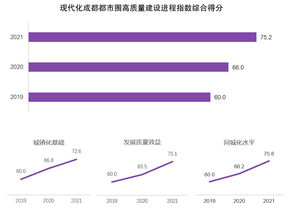 1683768958469057921.png 建设进程指数:综合得分.png
