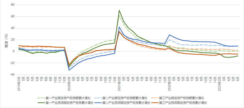 1690529626908006130.png 数读民营经济②-民间投资2.png