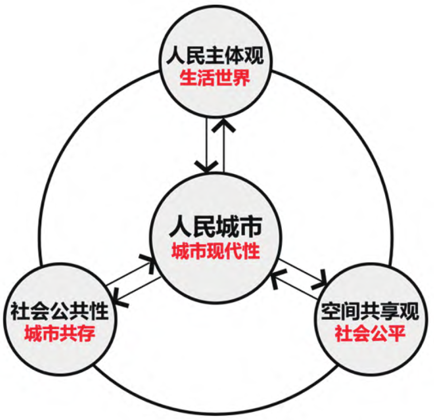 1684467870187093771.png 卢庆强-人民城市2.png