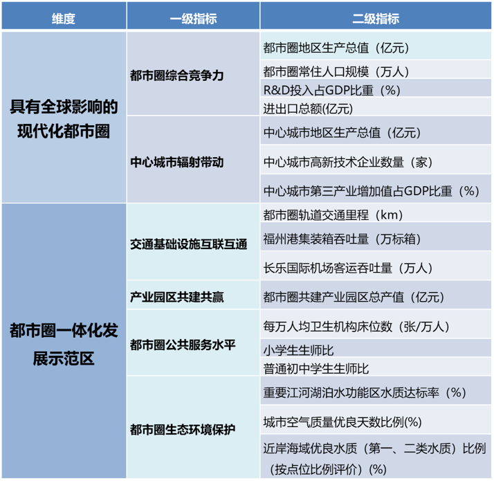 2021年度优秀城市规划设计奖-福州都市圈配图5.png