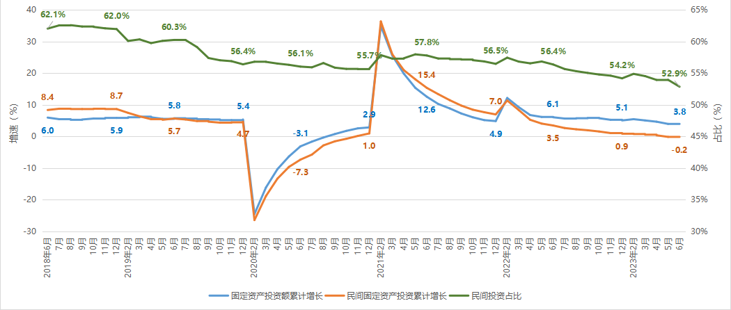 数读民营经济②-民间投资1.png