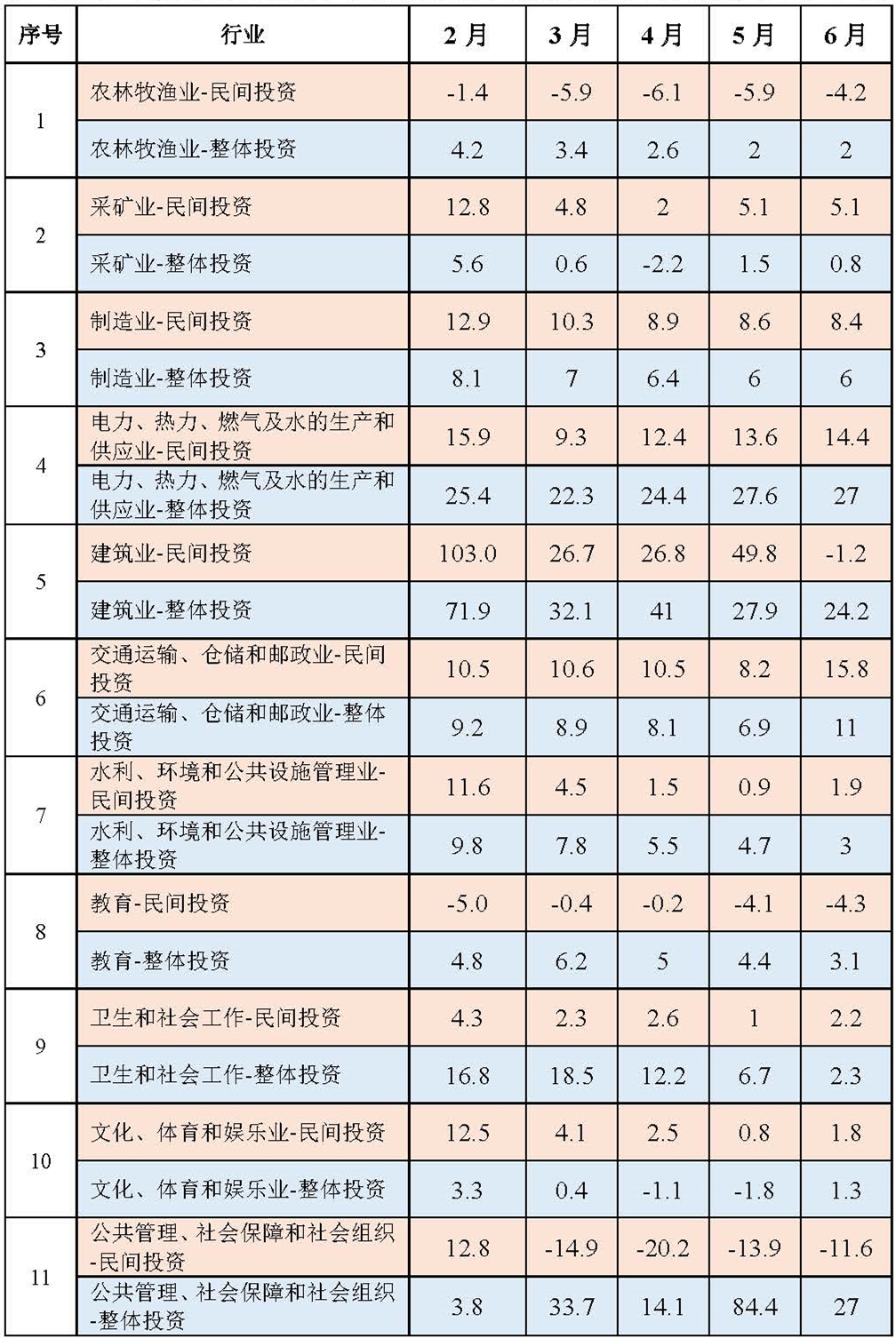 数读民营经济②-民间投资3.jpg