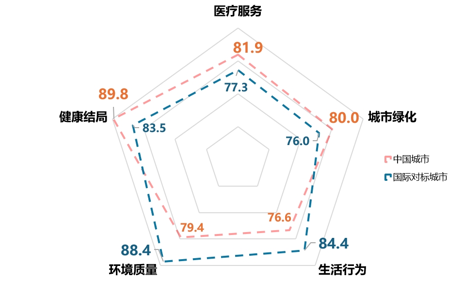 7_国际_雷达图_副本.jpg